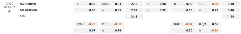 Bảng tỷ lệ kèo Almeria vs Osasuna