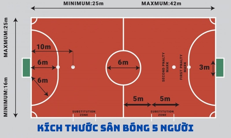 Kích thước sân bóng 5 người