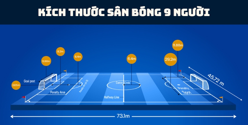 Kích thước sân bóng 9 người