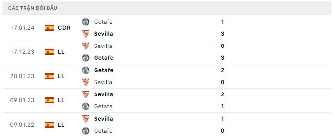 Thành tích đối đầu của Getafe vs Sevilla