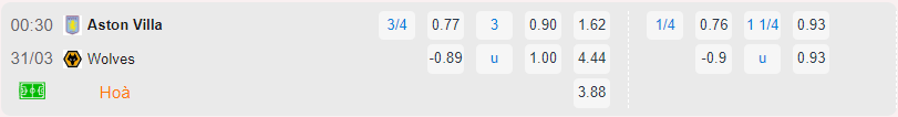 Bảng tỷ lệ kèo Aston Villa vs Wolves