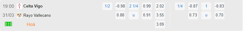 Bảng tỷ lệ kèo Celta Vigo vs Rayo Vallecano