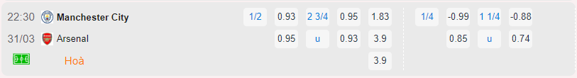 Bảng tỷ lệ kèo Manchester City vs Arsenal