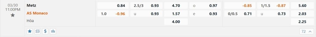 Bảng tỷ lệ kèo Metz vs Monaco