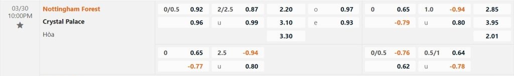 Bảng tỷ lệ kèo bóng đá Nottingham vs Crystal Palace