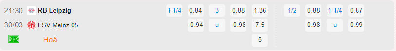 Bảng tỷ lệ kèo RB Leipzig vs Mainz