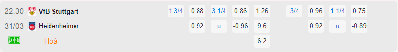 Bảng tỷ lệ kèo Stuttgart vs Heidenheim