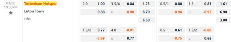 Bảng tỷ lệ kèo bóng đá Tottenham vs Luton Town
