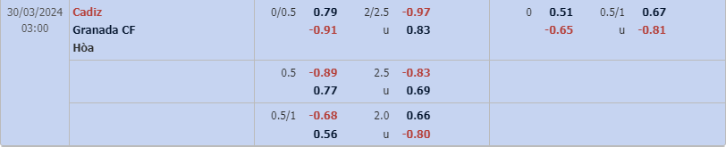 Bảng tỷ lệ kèo Cadiz vs Granada