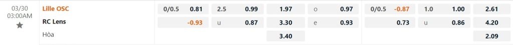 Bảng tỷ lệ kèo Lille vs Lens