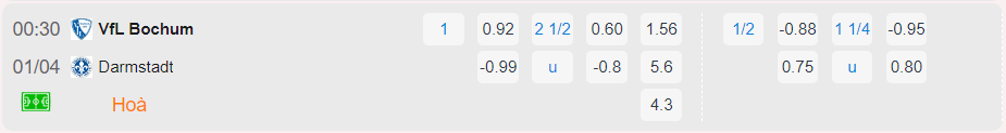 Bảng tỷ lệ kèo Bochum vs Darmstadt