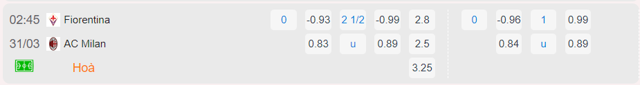 Bảng tỷ lệ kèo Fiorentina vs AC Milan