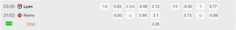 Bảng tỷ lệ kèo Lyon vs Reims