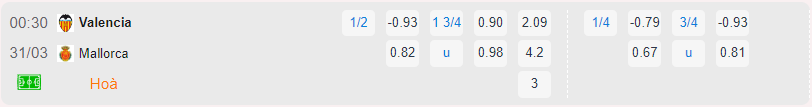 Bảng tỷ lệ kèo Valencia vs Mallorca