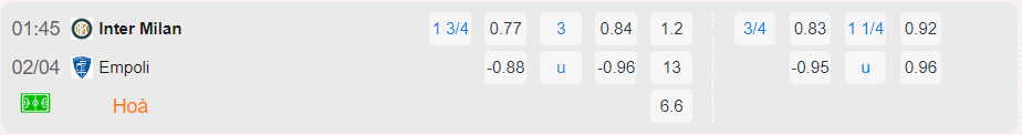 Bảng tỷ lệ kèo Inter Milan vs Empoli