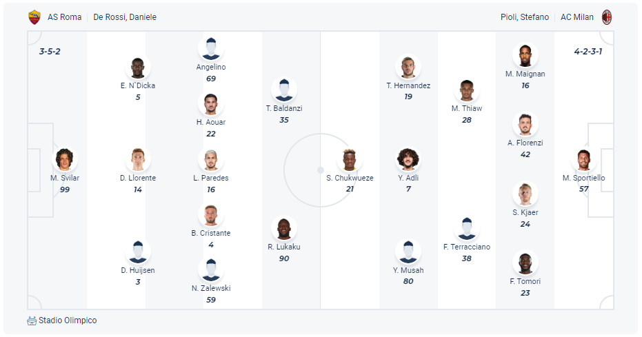 Dự kiến đội hình AS Roma vs AC Milan