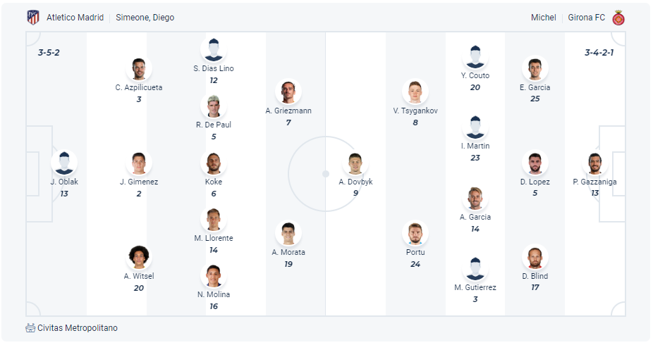 Dự kiến đội hình Atlético Madrid vs Girona