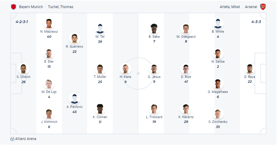 Dự kiến đội hình Bayern Munich vs Arsenal