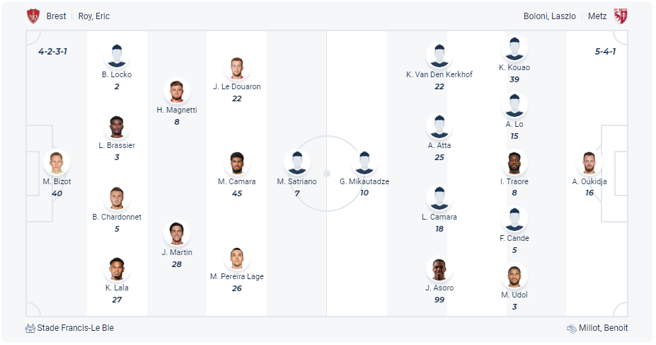 Dự kiến đội hình Brest vs Metz