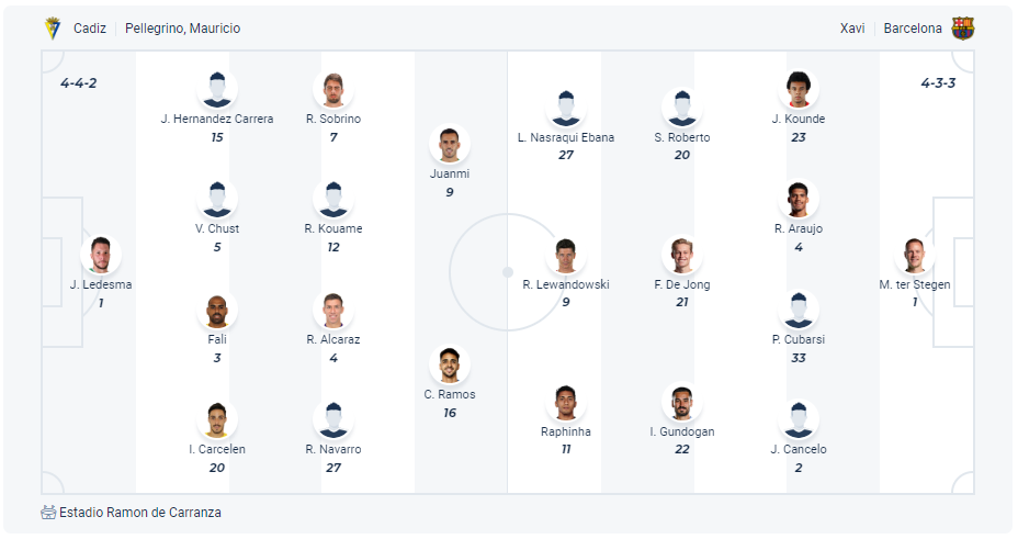 Dự kiến đội hình Cadiz vs Barcelona