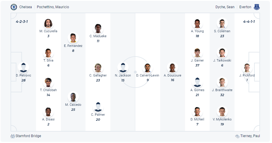 Dự kiến đội hình Chelsea vs Everton