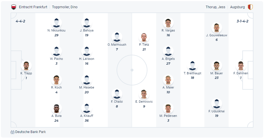 Dự kiến đội hình Eintracht Frankfurt vs Augsburg