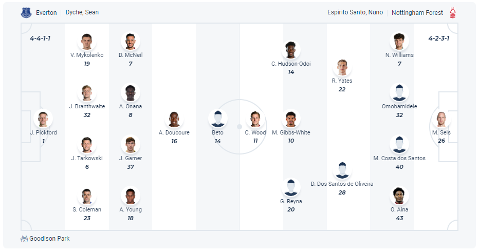 Dự kiến đội hình Everton vs Nottingham