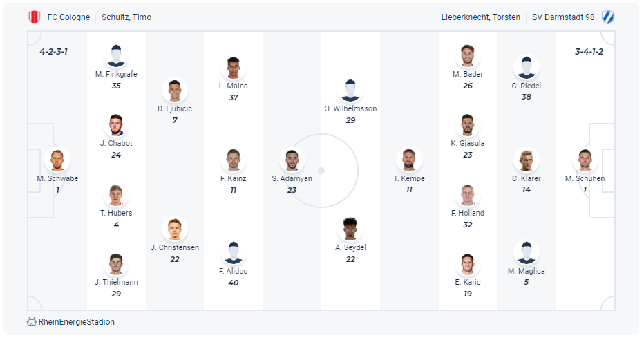 Dự kiến đội hình FC Koln vs Darmstadt