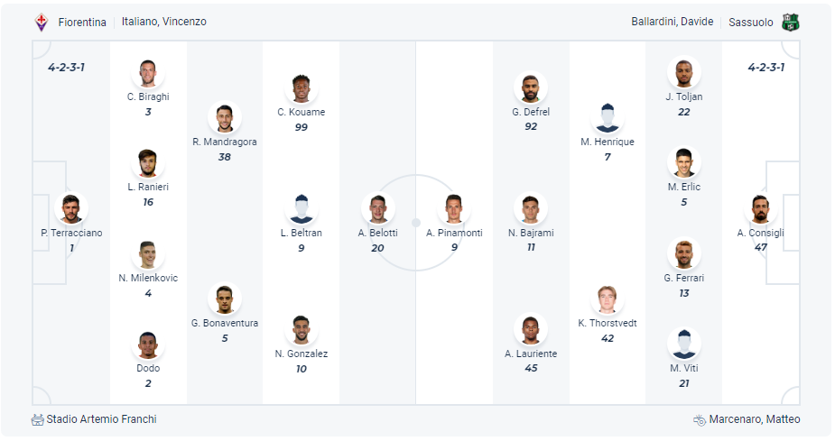 Dự kiến đội hình Fiorentina vs Sassuolo