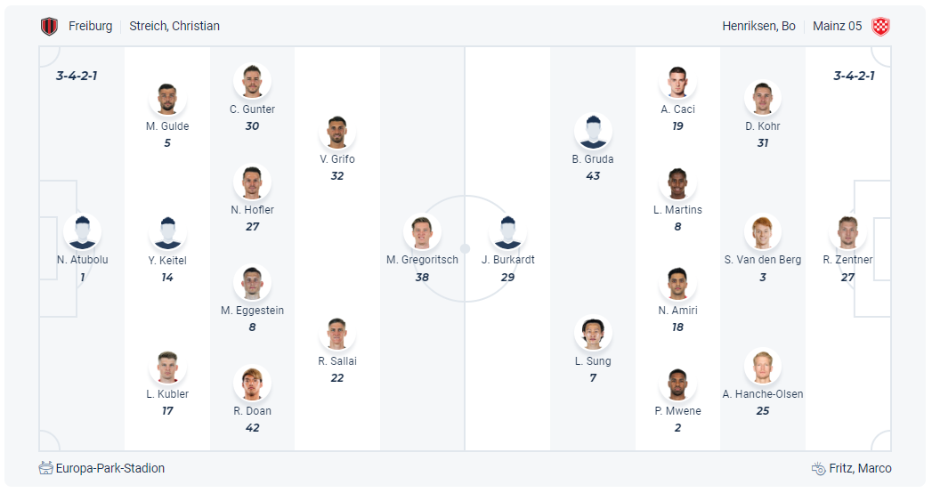 Dự kiến đội hình Freiburg vs Mainz