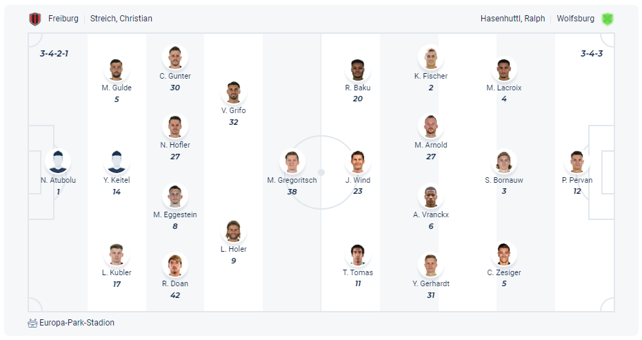 Dự kiến đội hình Freiburg vs Wolfsburg