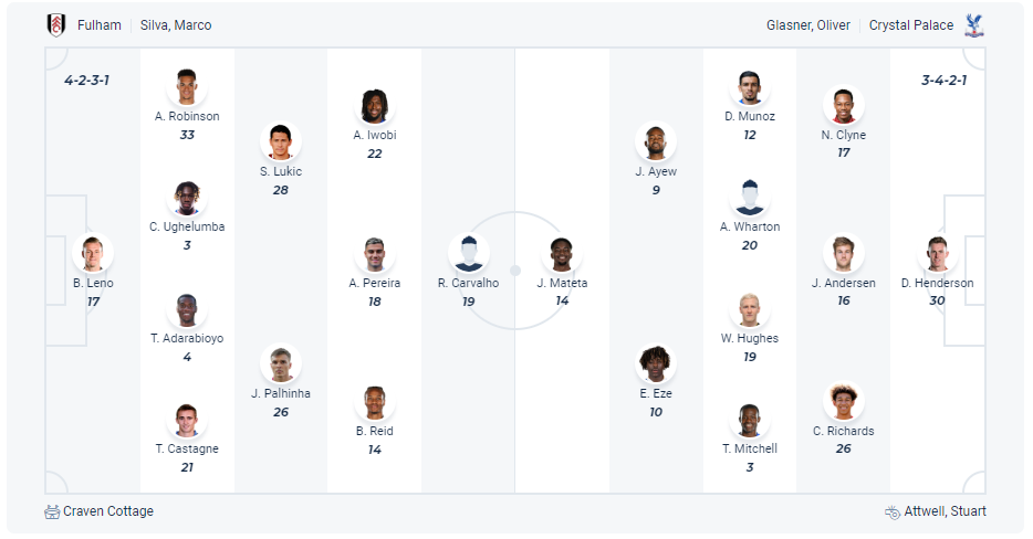 Dự kiến đội hình Fulham vs Crystal Palace