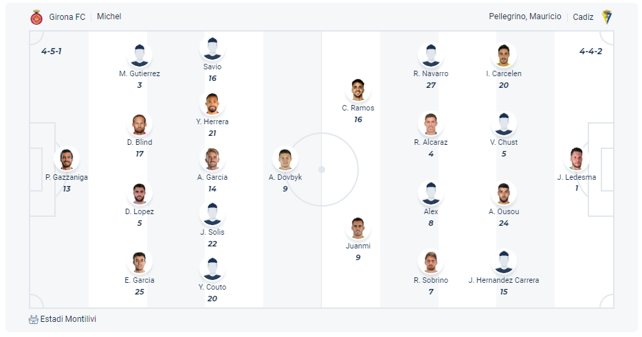 Dự kiến đội hình Girona vs Cadiz