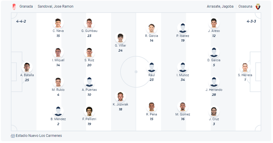 Dự kiến đội hình Granada vs Osasuna