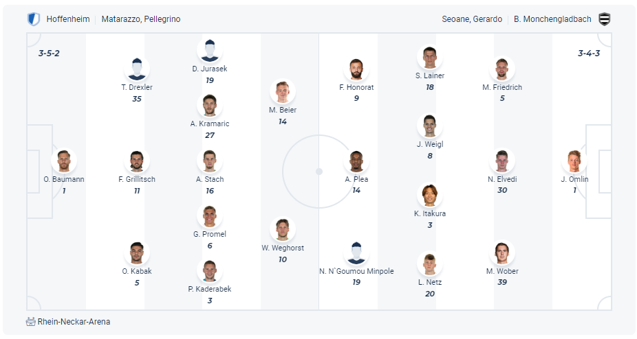 Dự kiến đội hình Hoffenheim vs Monchengladbach 