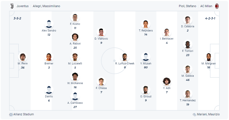 Dự kiến đội hình Juventus vs AC Milan