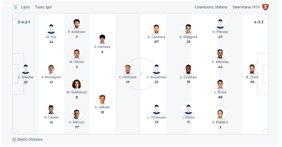 Dự kiến đội hình Lazio vs Salernitana