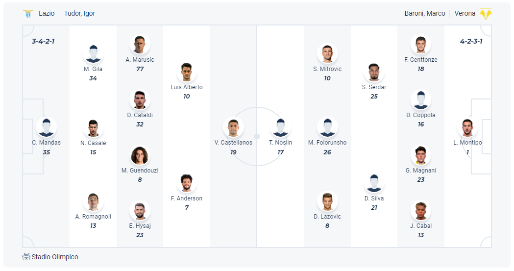 Dự kiến đội hình Lazio vs Verona