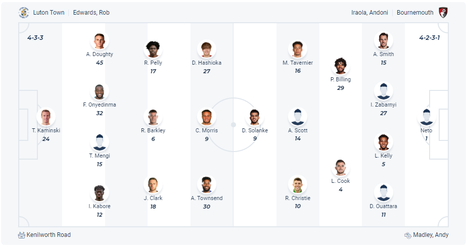 Dự kiến đội hình Luton Town vs Bournemouth