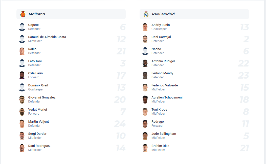 Dự kiến đội hình Mallorca vs Real Madrid