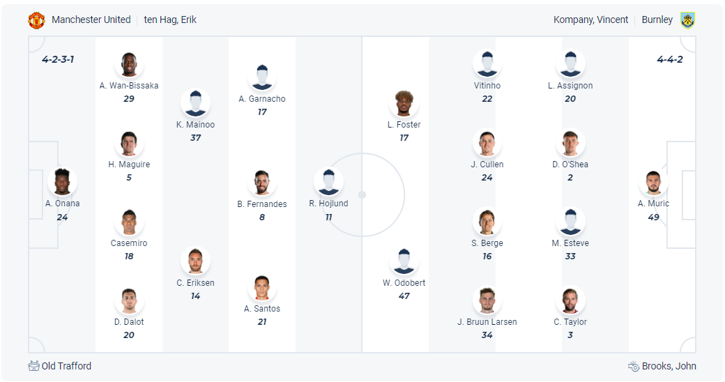 Dự kiến đội hình Manchester Utd vs Burnley
