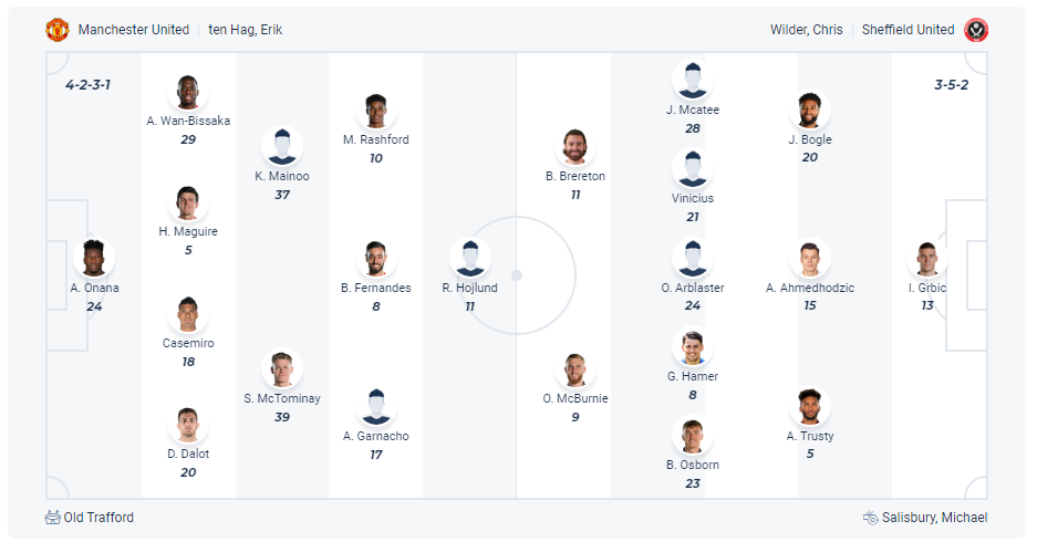Dự kiến đội hình Manchester Utd vs Sheffield United