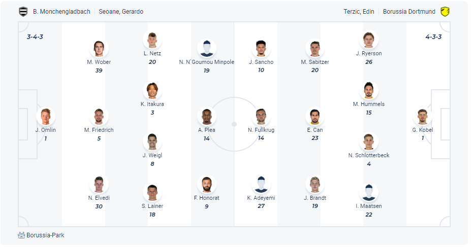 Dự kiến đội hình Monchengladbach vs Dortmund