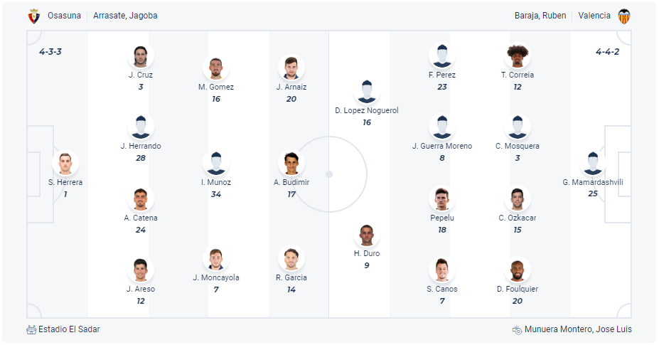 Dự kiến đội hình Osasuna vs Valencia