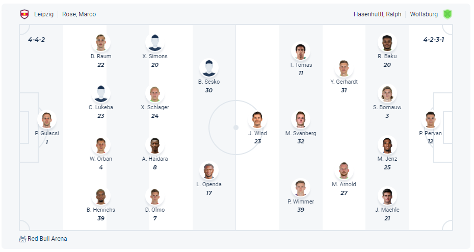 Dự kiến đội hình RB Leipzig vs Wolfsburg