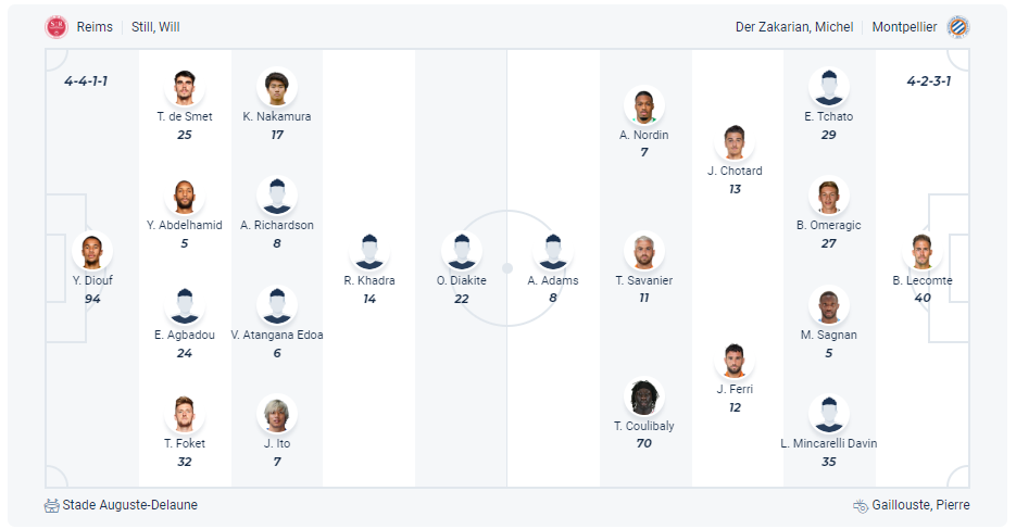 Dự kiến đội hình Reims vs Montpellier