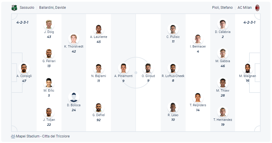 Dự kiến đội hình Sassuolo vs AC Milan