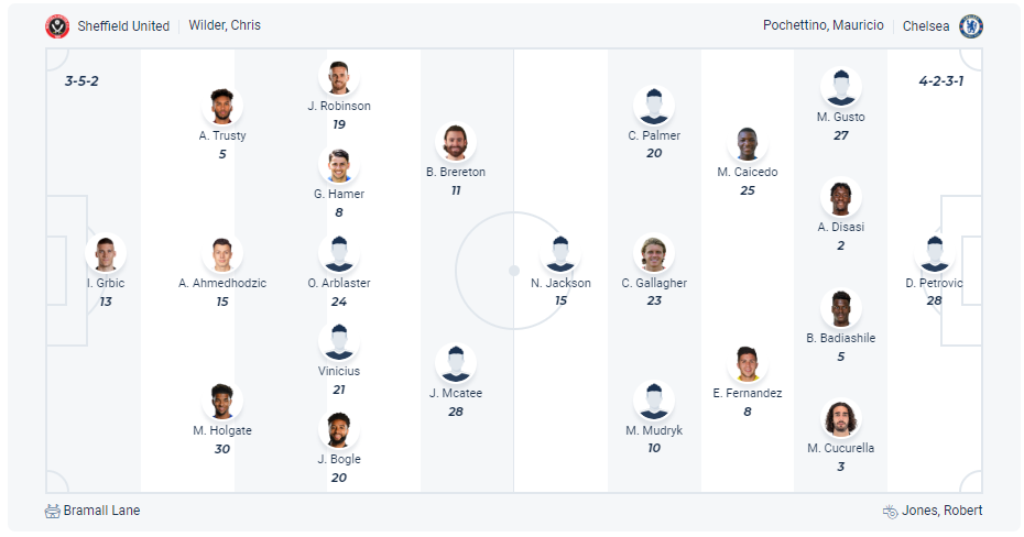 Dự kiến đội hình Sheffield vs Chelsea
