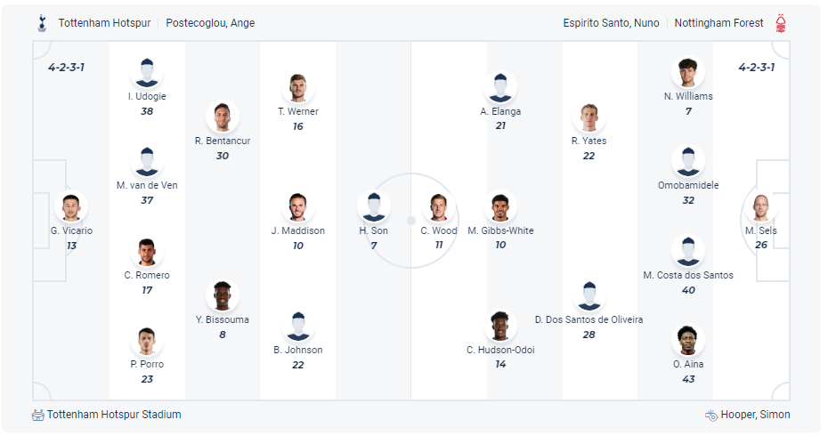 Dự kiến đội hình Tottenham vs Nottingham