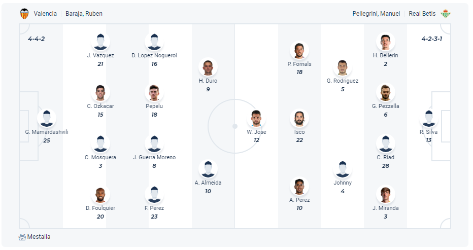 Dự kiến đội hình Valencia vs Real Betis